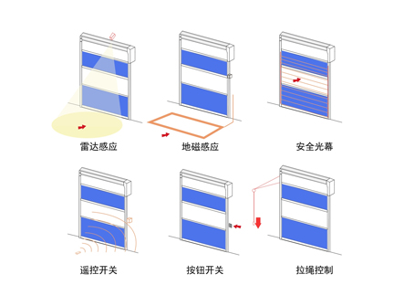 多種開(kāi)關(guān)方式可選