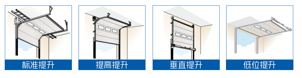 盛普萊工業(yè)提升門(mén)多種提升方式