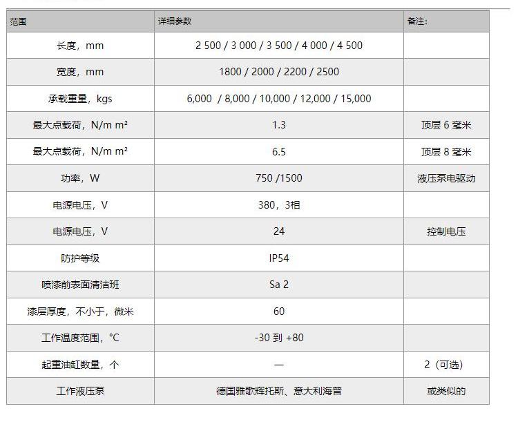 倉庫裝卸貨平臺技術參數(shù)